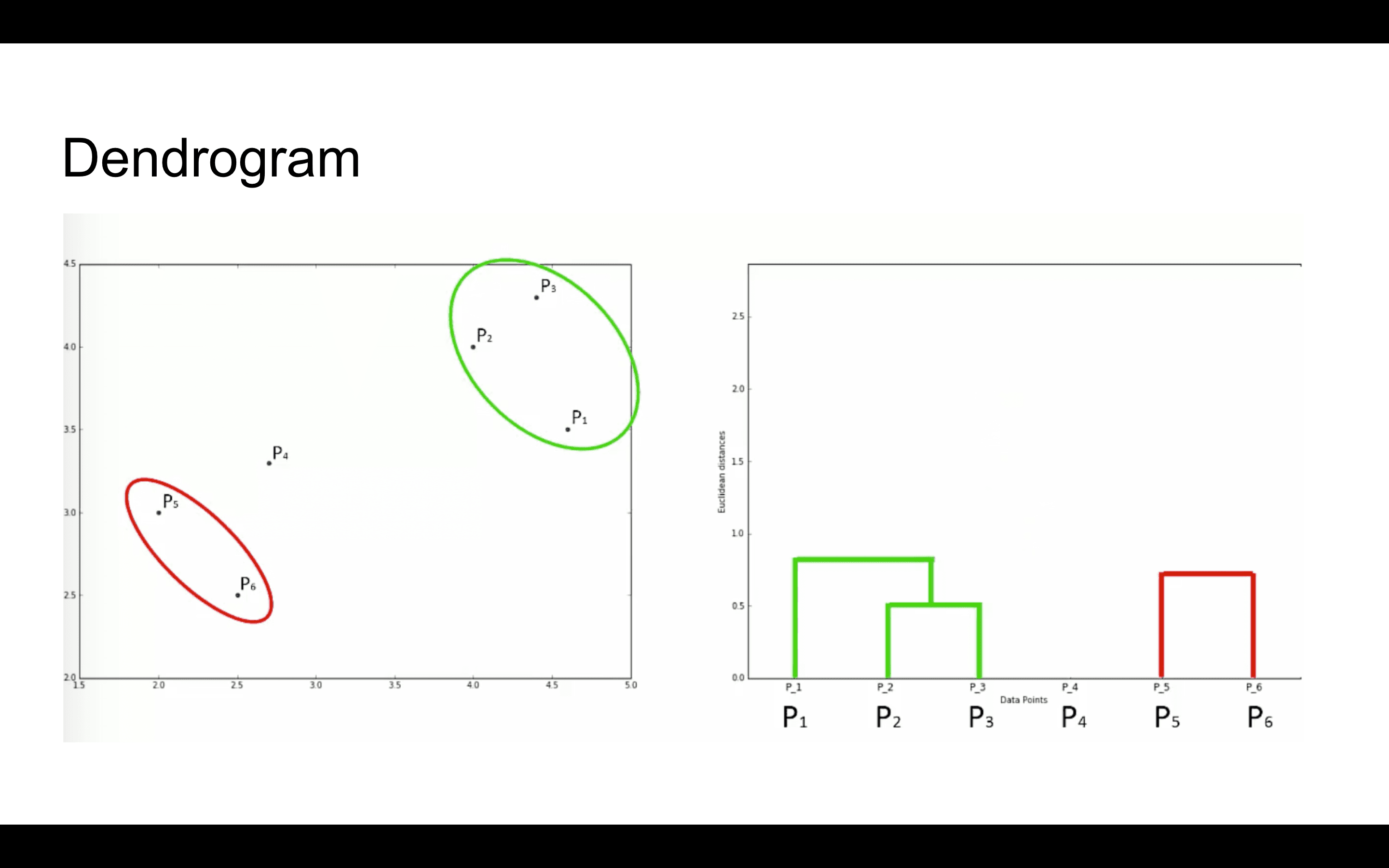 slide 14